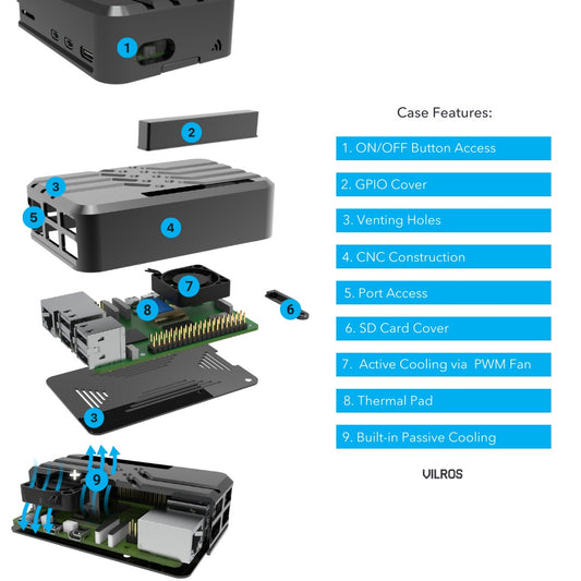 Vilros Duo Deluxe Raspberry Pi 5 Case- The Deluxe Passive and Active Cooling Case for Pi 5