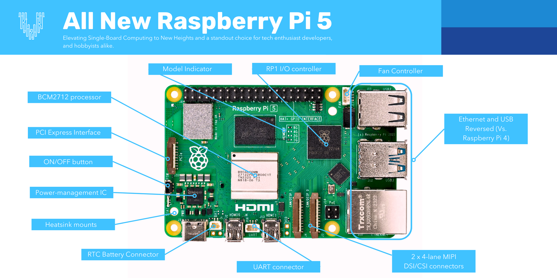 Raspberry Pi 5 takes single-board computing to new heights