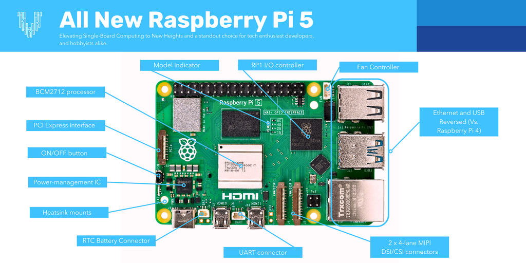 5 Single Board Computer - Raspberry Pi