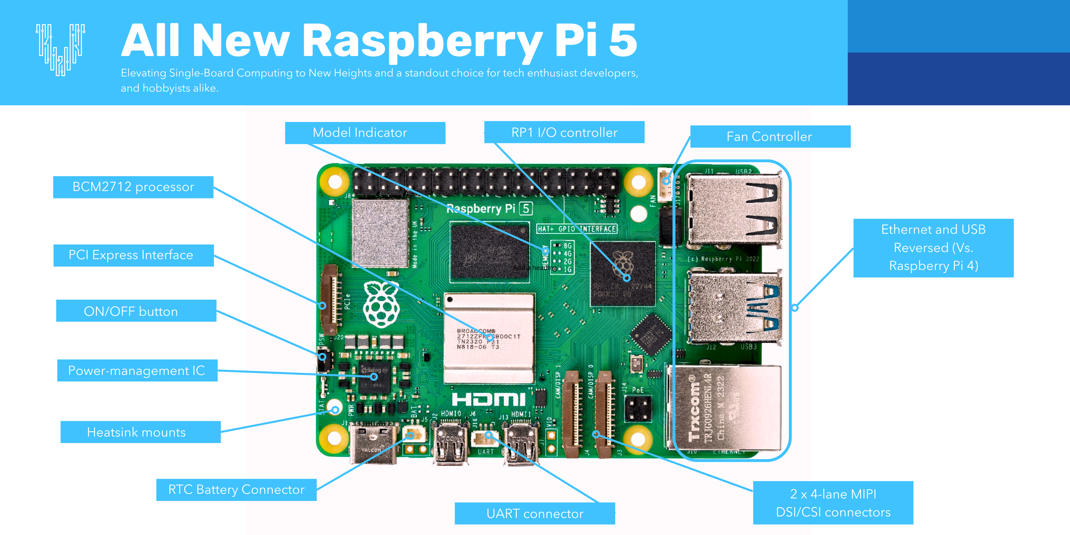 Raspberry Pi 5 Officially Released
