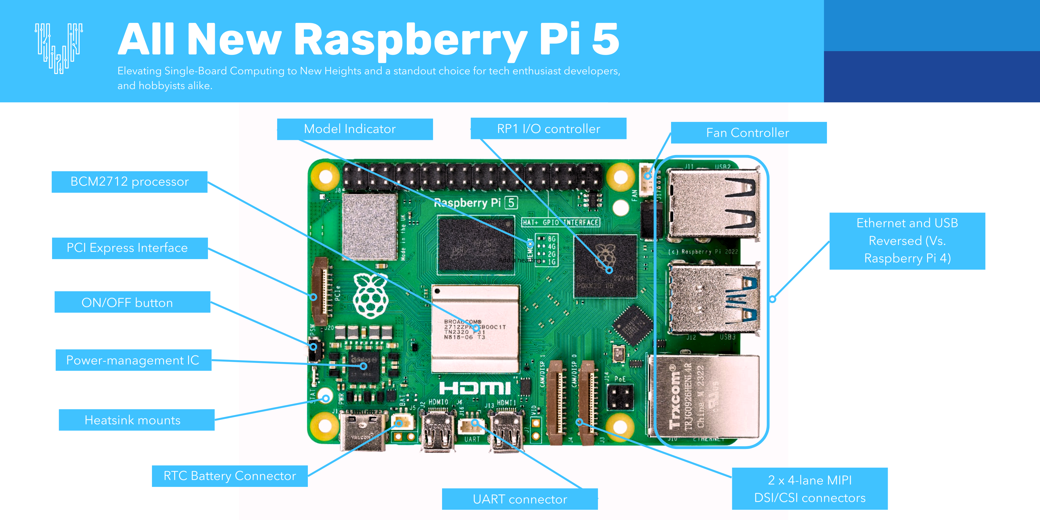 General Raspberry Pi Hardware Raspberry Pi Connectors Raspberry Pi 5 Uses PCIe Hat/dual Hat | Seeed