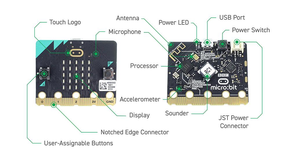 BBC micro:bit v2 Board