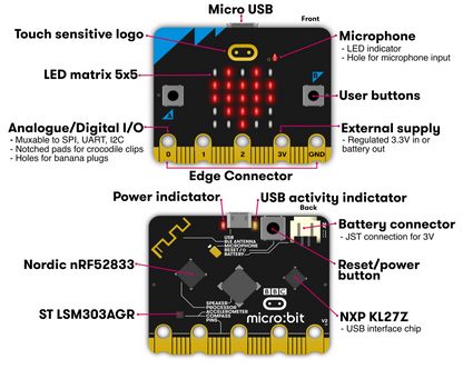 BBC micro:bit v2 Board