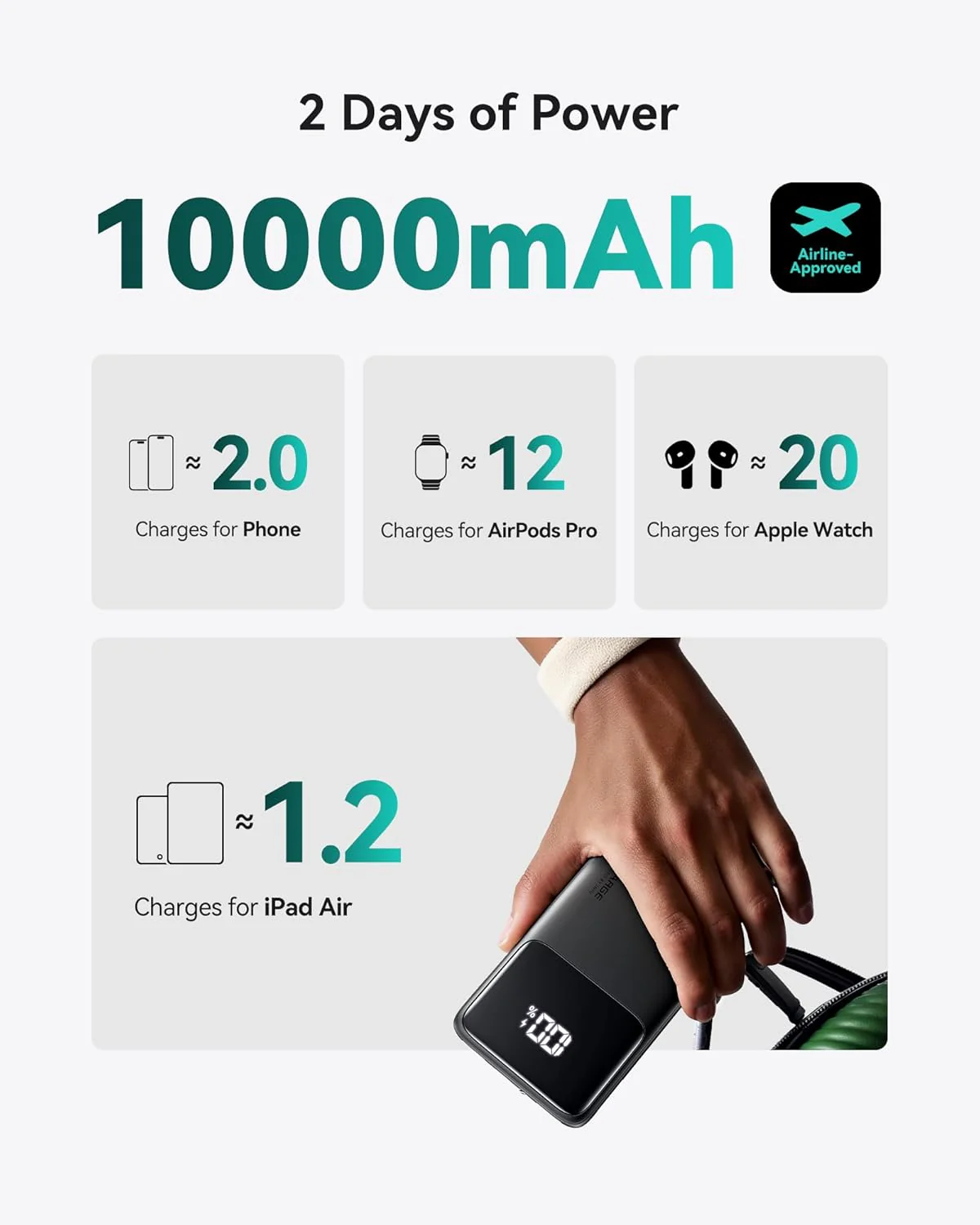 10,000mAh Portable Power Supply for Raspberry Pi
