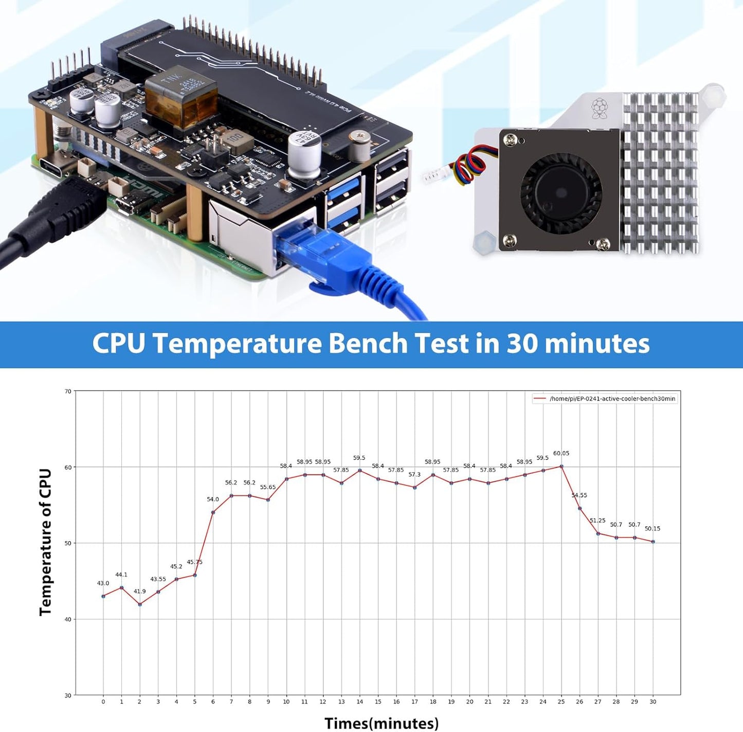 GeeekPi P33 M.2 NVME M-Key PoE+ Hat with Official Pi 5 Active Cooler for Raspberry Pi 5, Support M.2 NVMe SSDs 2230/2242/2260/2280