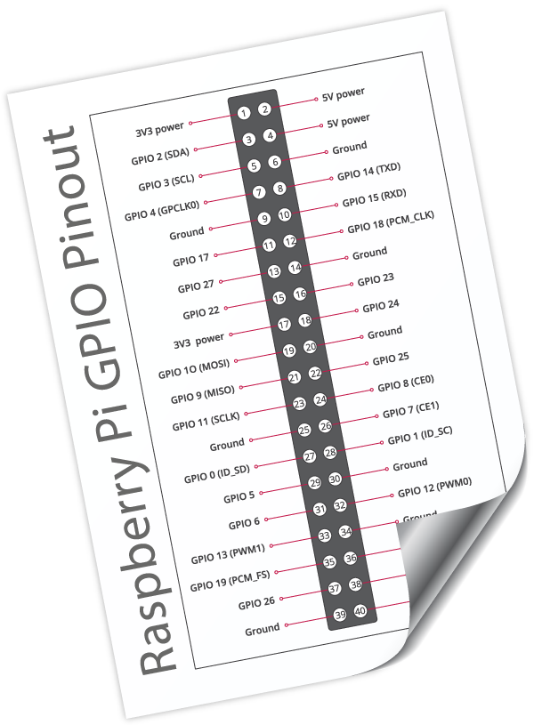 Raspberry Pi GPIO Pinout Reference Sticker