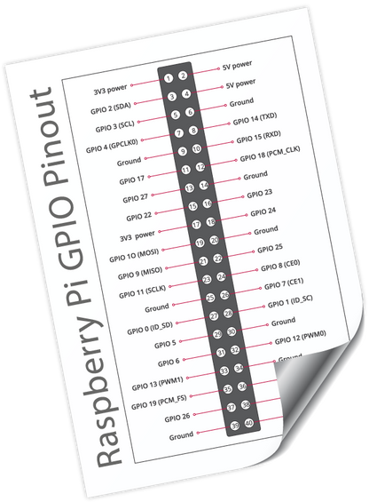 Raspberry Pi GPIO Pinout Reference Sticker