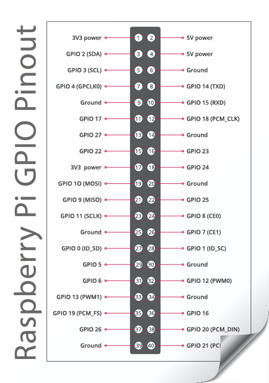 Raspberry Pi GPIO Pinout Reference Sticker