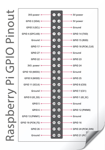 Raspberry Pi GPIO Pinout Reference Sticker