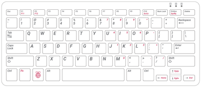 Raspberry Pi Keyboard and Hub