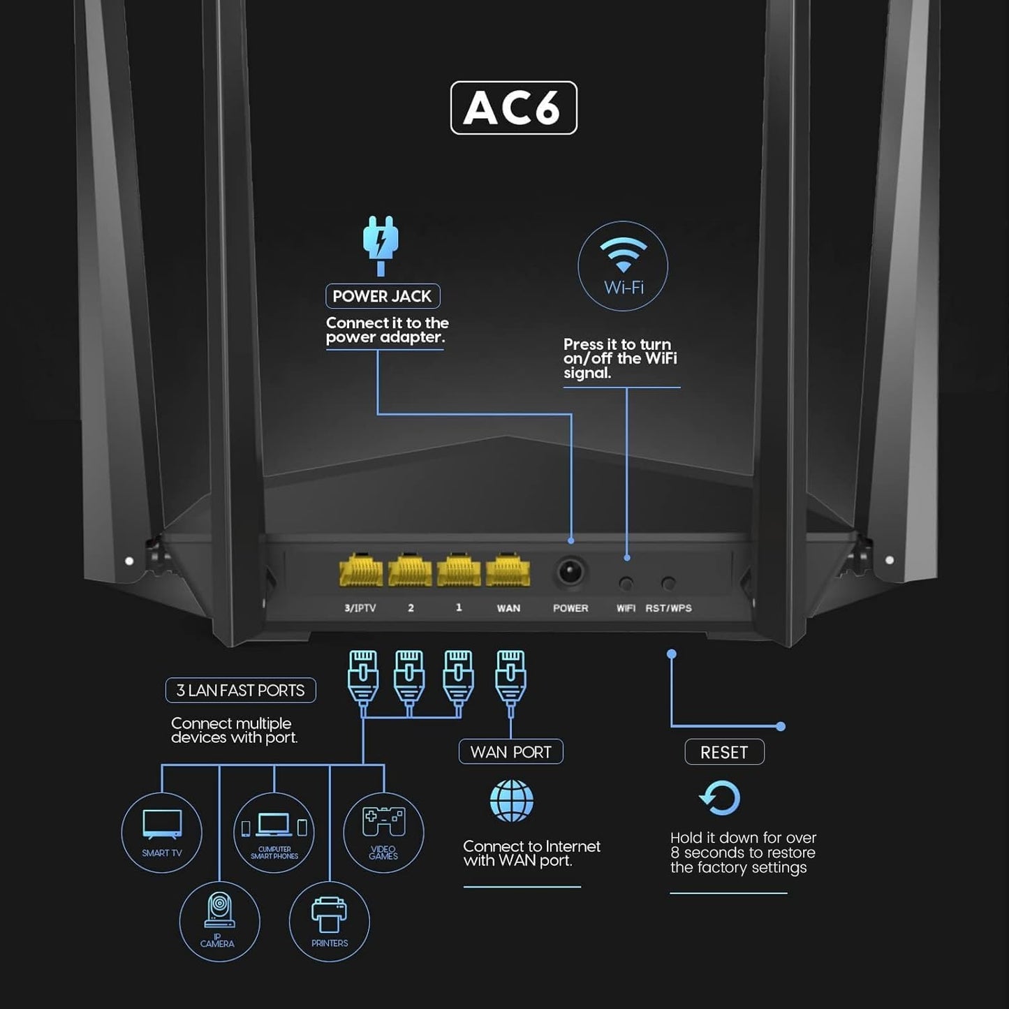 Tenda AC1200 Smart WiFi Router