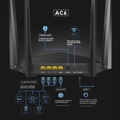 Tenda AC1200 Smart WiFi Router
