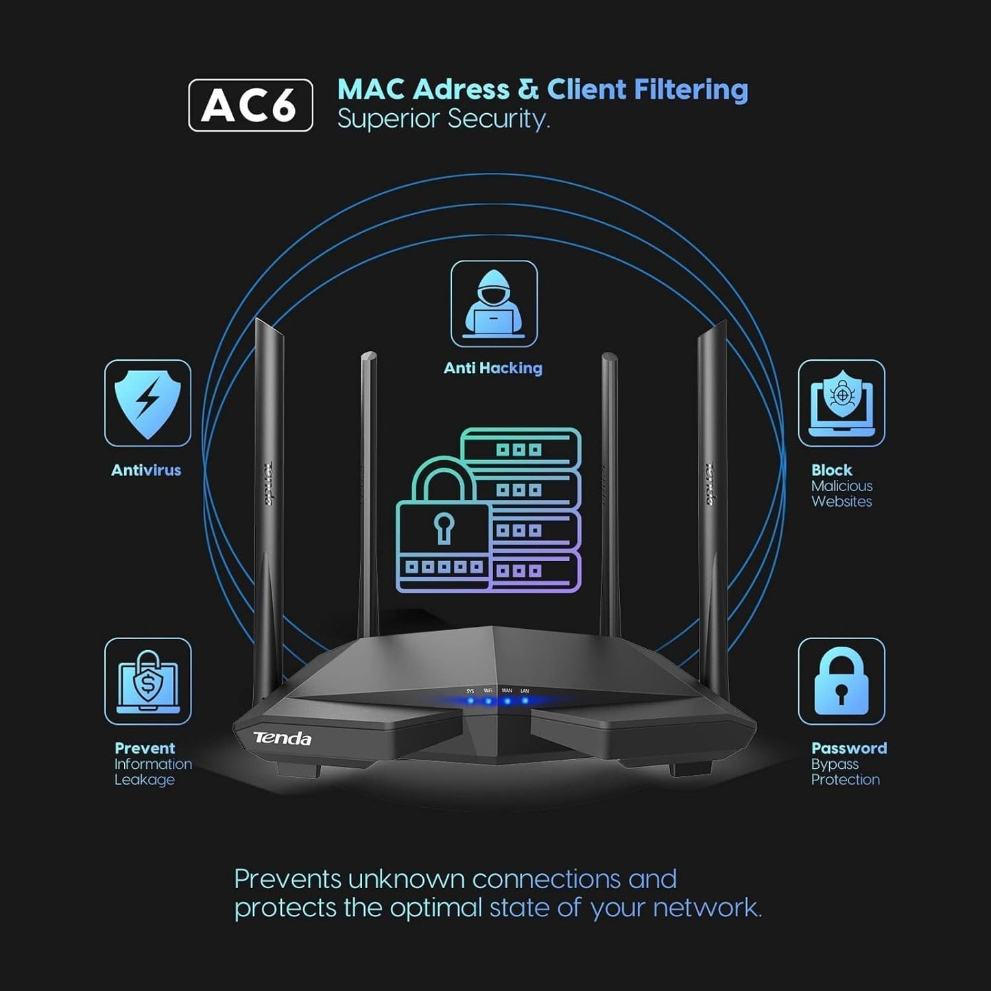 Tenda AC1200 Smart WiFi Router