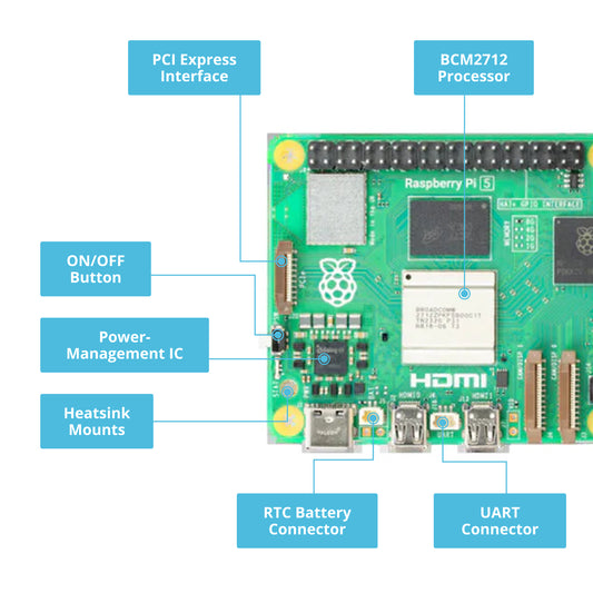 Raspberry Pi 5