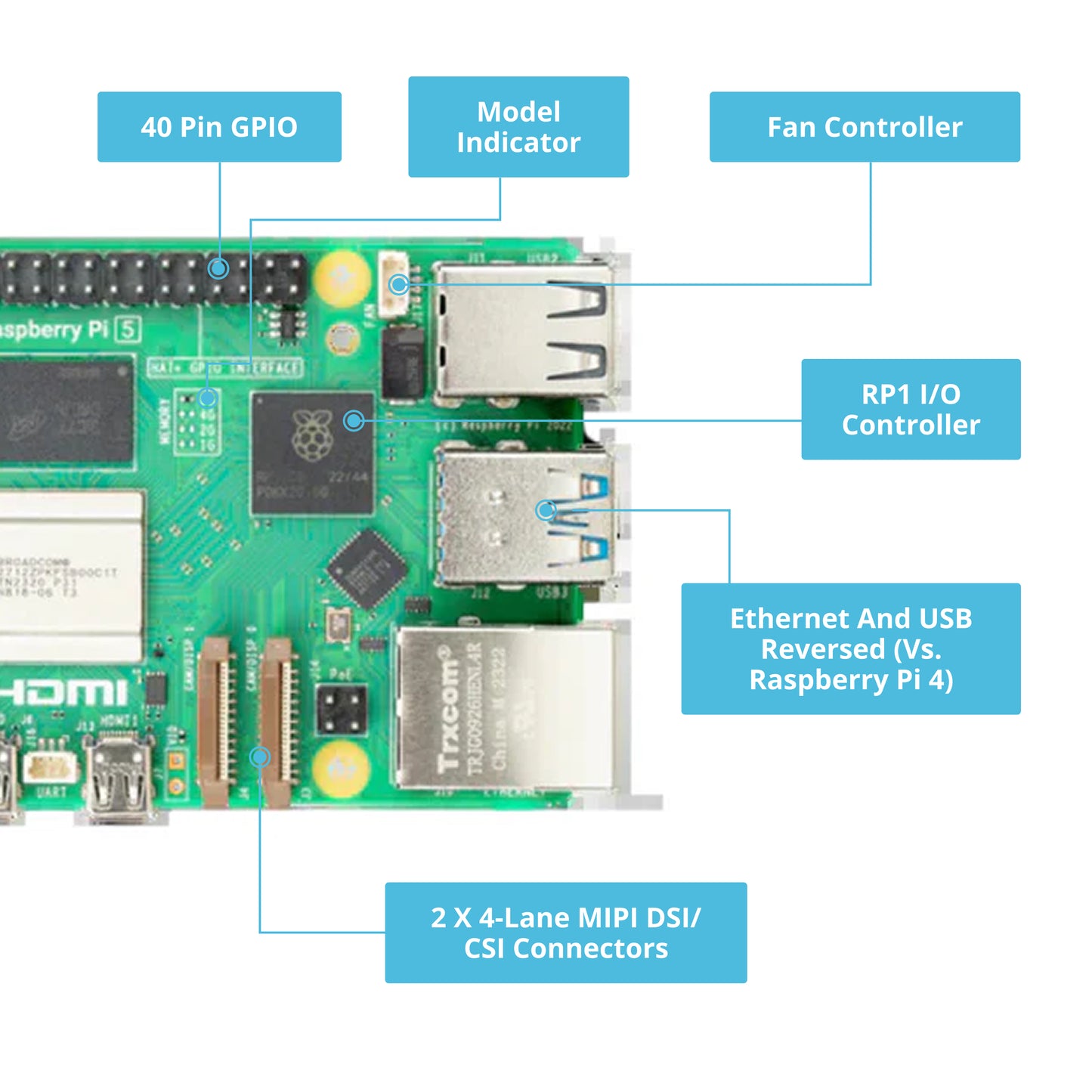 Raspberry Pi 5