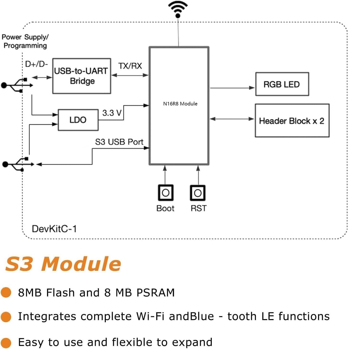 ESP ESP-32-S3 Development Board ESP-32-S3 Module with ESP-1-N16R8 Low Power MCU with Dual-Mode Wi-Fi and Bluetooth Type-C Connector Compatible with Arduino