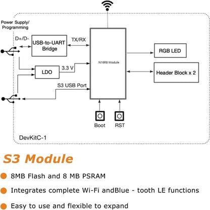 ESP ESP-32-S3 Development Board ESP-32-S3 Module with ESP-1-N16R8 Low Power MCU with Dual-Mode Wi-Fi and Bluetooth Type-C Connector Compatible with Arduino