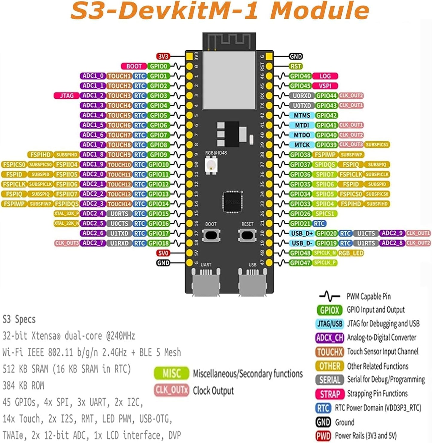 ESP ESP-32-S3 Development Board ESP-32-S3 Module with ESP-1-N16R8 Low Power MCU with Dual-Mode Wi-Fi and Bluetooth Type-C Connector Compatible with Arduino
