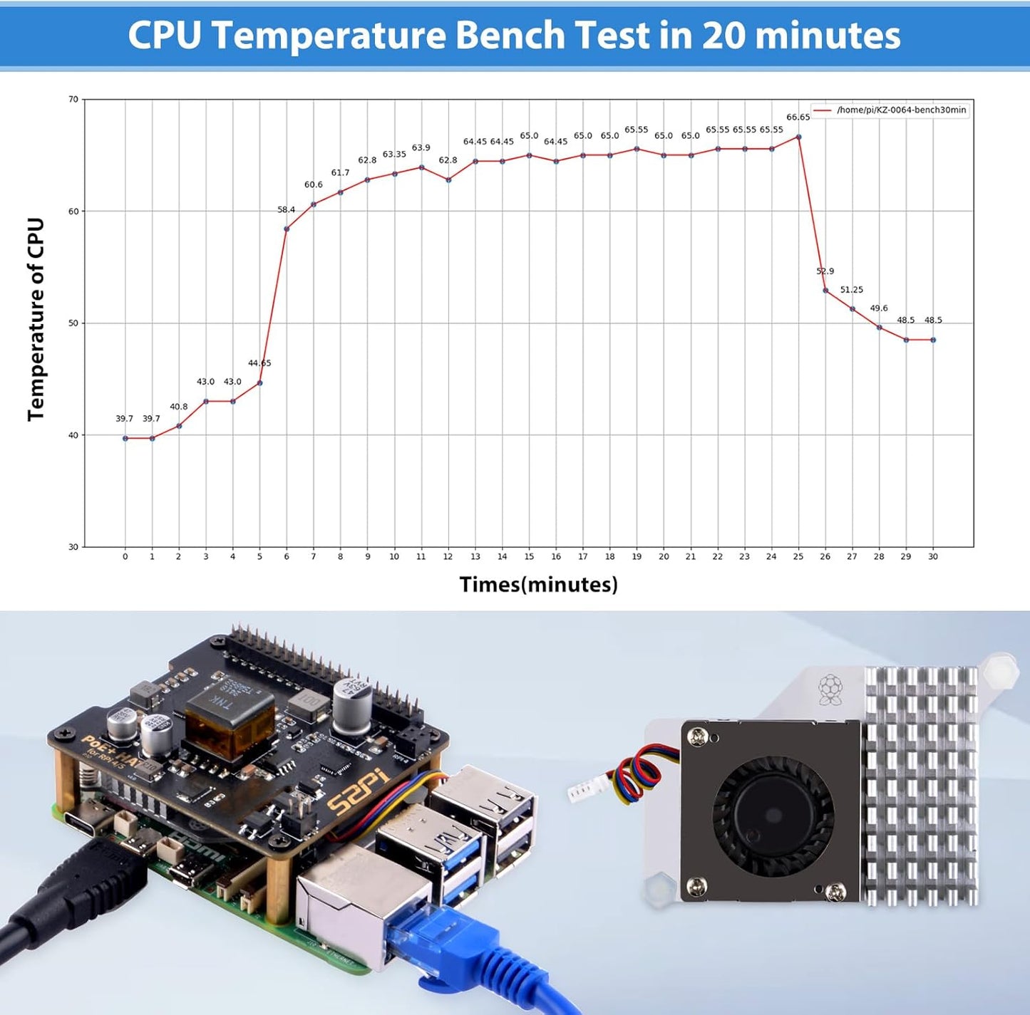 GeekPi P30 PoE+ HAT for Raspberry Pi 5 with Official Pi 5 Active Cooler