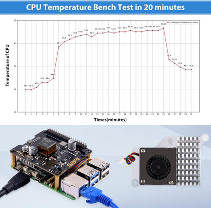 GeekPi P30 PoE+ HAT for Raspberry Pi 5 with Official Pi 5 Active Cooler