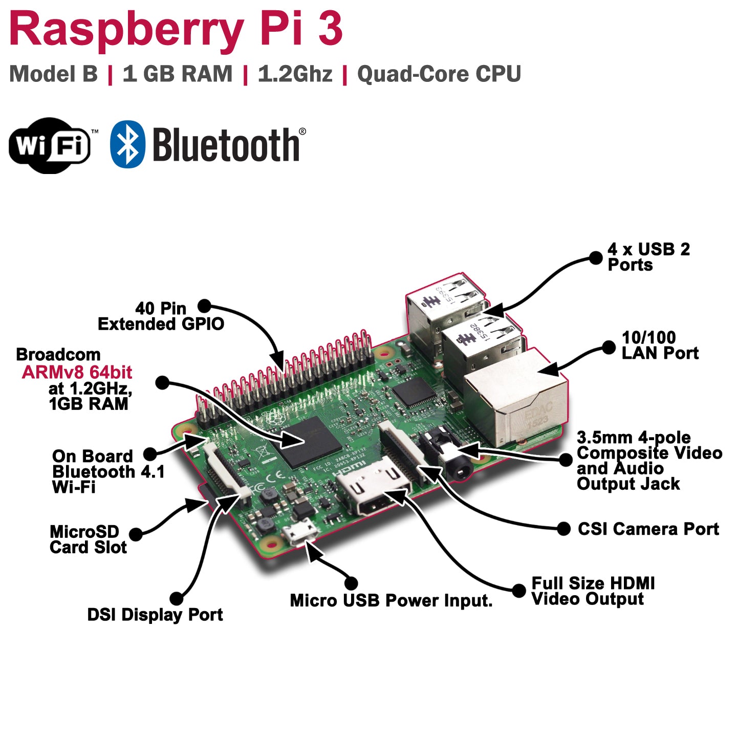 Vilros Raspberry Pi 3 Model B Complete Starter Kit